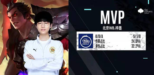 落点变化与 落点变化与