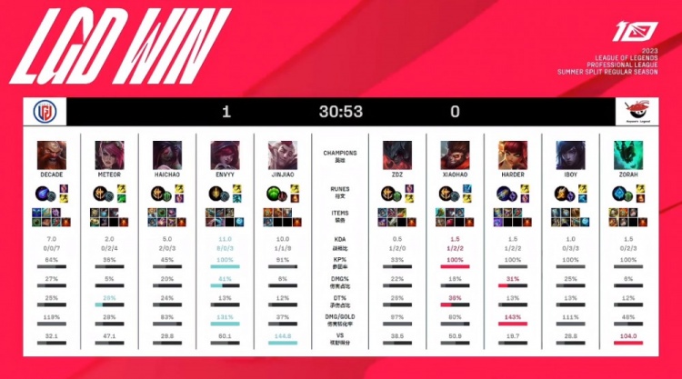 利用守门员 利用守门员